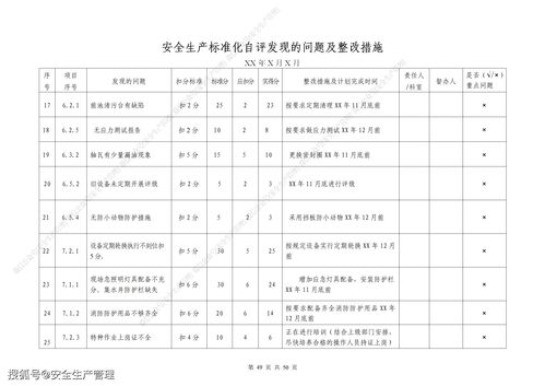 安全管理自評報告(安全管理自評報告)