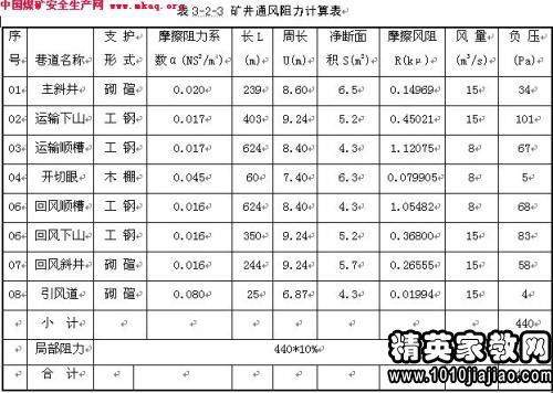 文獻(xiàn)閱讀導(dǎo)師評語(導(dǎo)師對文獻(xiàn)綜述的評語參考)