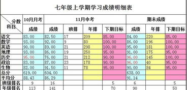 怎么迎接期末考試作文開(kāi)頭