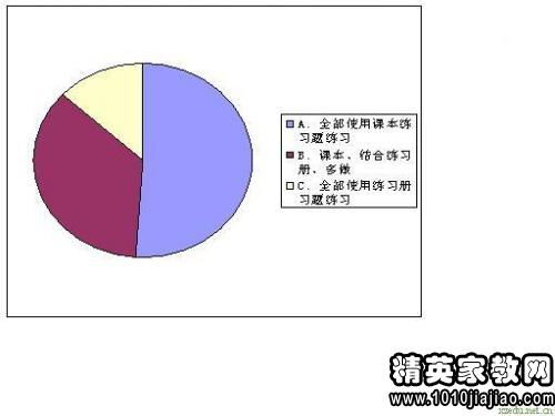 初中語文教育調(diào)研報告(初中語文教育調(diào)研報告)