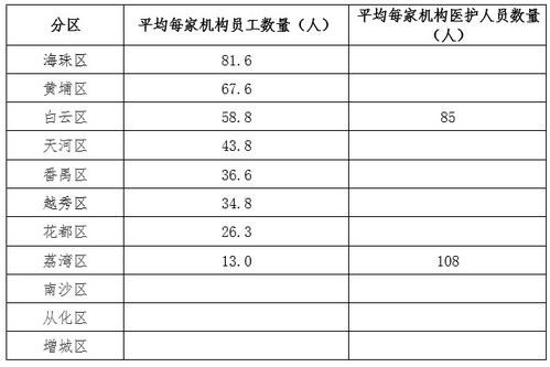 關(guān)于養老機構的調查報告(關(guān)于養老機構的調查報告)
