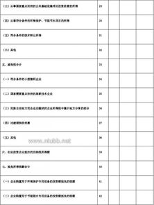免稅申請報告(免稅申請報告)