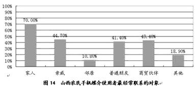 走經(jīng)山西農(nóng)村調(diào)研報(bào)告(走山西話山西隨筆)