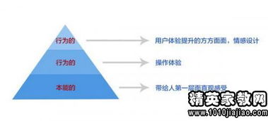 自控課程設計心得體會(huì )(自控，自我（讀《自控力》有感）)