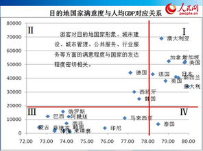 游客滿意度調(diào)查報告(游客滿意度調(diào)查報告)