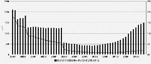 商業(yè)銀行不良貸款風(fēng)險見(jiàn)底了嗎(見(jiàn)底的時(shí)刻初三作文)
