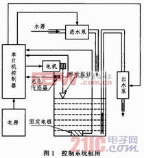 液位控制系統設計(一種液位串級控制系統設計)