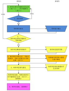 開題報告的寫作流程(開題報告寫作流程)