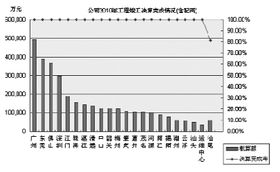 電力工程項(xiàng)目竣工決算管理策略論文(工程項(xiàng)目竣工決算的審計(jì)報(bào)告)