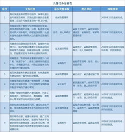 物流上機操作實踐報告(物流實踐報告)