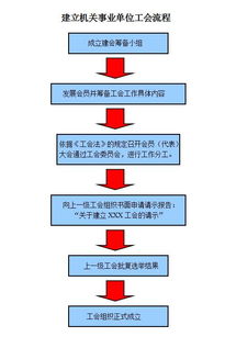 關(guān)于成立工會(huì )的請示(成立工會(huì )的請示)