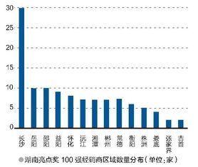 燈具市場(chǎng)的調研報告(燈具市場(chǎng)調研報告)