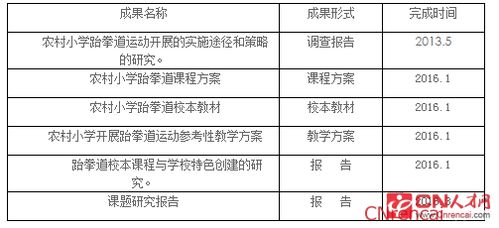 教育個(gè)案研究報告(教育個(gè)案研究報告)