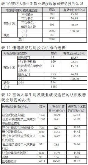 學(xué)生就業(yè)情況調查報告(師范生就業(yè)情況調查報告)