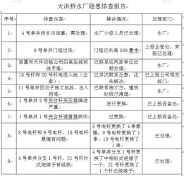 隱患排查治理報告(關(guān)于隱患排查治理方案)