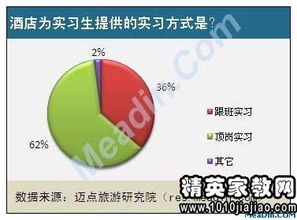 大學(xué)實(shí)習生教育研究調查報告(大學(xué)實(shí)習生教育研究調查報告)
