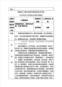 “大學(xué)質(zhì)量報告”不能總“自評滿(mǎn)分”(大學(xué)生自評報告)