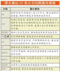 車間線路整改報告(有關(guān)車間整改報告)