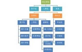 商業(yè)保險的種類(lèi)(商業(yè)醫療保險的種類(lèi)有哪些)