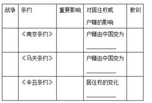 中國時(shí)代巨變作文開(kāi)頭