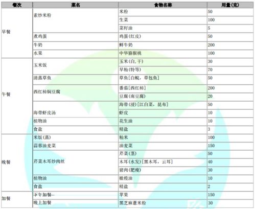 校區(qū)營養(yǎng)餐分析報告(校區(qū)營養(yǎng)餐自查報告)