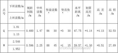 關(guān)于測量的實(shí)訓報告字(測量公路的實(shí)訓總結)