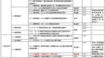 護理專(zhuān)業(yè)技術(shù)工作報告(護理專(zhuān)業(yè)技術(shù)工作報告)