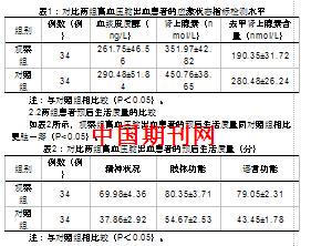 談?wù)劯哐獕耗X出血手術(shù)患者優(yōu)質(zhì)護理效果(優(yōu)質(zhì)護理在腮腺腫物手術(shù)患者護理中的應用效果研究)