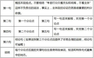 英語(yǔ)三級(jí)作文萬能開頭