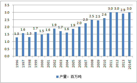 干果行業(yè)市場調(diào)查報告(家用干果機注意事項 干果機報價)