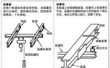 鑄造工藝設(shè)計(jì)開(kāi)題報(bào)告()