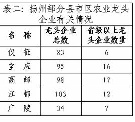 農(nóng)村脫貧致富產(chǎn)業(yè)發(fā)展情況調(diào)研報(bào)告(農(nóng)村產(chǎn)業(yè)發(fā)展情況調(diào)研報(bào)告)