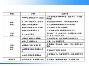 設備TPM管理專項報告(車間設備TPM管理方案 )