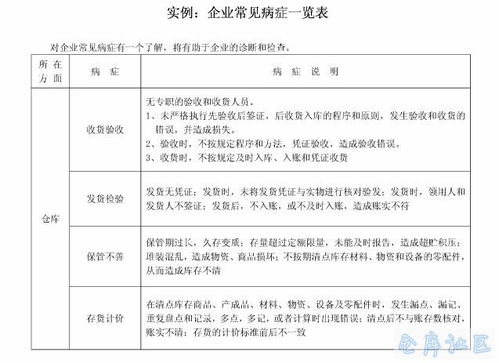 倉庫整改報告(倉庫整改報告范文)
