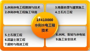 房地產(chǎn)水電工程師測(cè)試題(房地產(chǎn)水電工程師測(cè)試題)