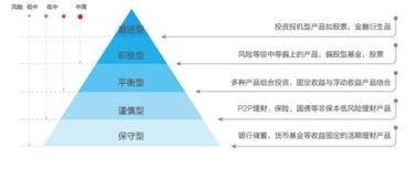 大學(xué)生理財(cái)知識(shí)(大學(xué)生理財(cái)知識(shí)！)
