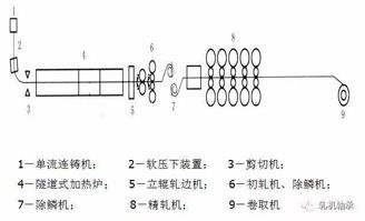 連鑄實(shí)習(xí)報(bào)告(連鑄實(shí)習(xí)報(bào)告)