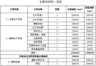 機械制造可行性研究報告(機械制造簡(jiǎn)歷)