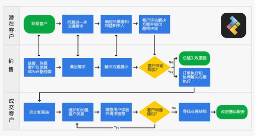 成立貿(mào)易公司流程(成立貿(mào)易公司的流程)