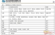證券實(shí)訓報告(校外證券實(shí)訓報告)