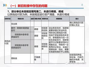 財務(wù)工作檢查報告(學(xué)校安全工作檢查報告)