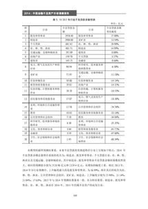 資產調查報告(資產調查報告)