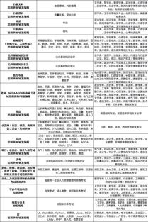 你是否接受和職業(yè)規(guī)劃不符的工作(“機(jī)會(huì)”不符合職業(yè)規(guī)劃，要不要接受？)