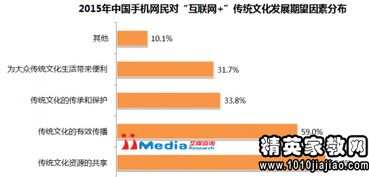 傳統(tǒng)文化社會調(diào)查報(bào)告范文(傳統(tǒng)文化社會調(diào)查報(bào)告范文)