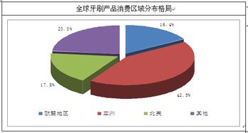 牙刷市場調研報告(電動牙刷市場調研報告)