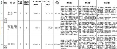 統計局資金項目績(jì)效自評報告(統計局資金項目績(jì)效自評報告范文)
