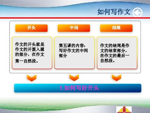 四年級作文開(kāi)頭和結尾怎么寫(xiě),小學(xué)四年級作文開(kāi)頭和結尾摘抄大全,四年級寫(xiě)景作文開(kāi)頭和結尾怎么寫(xiě)