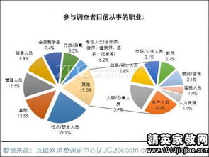地板市場(chǎng)調研報告(地板市場(chǎng)的調研報告)