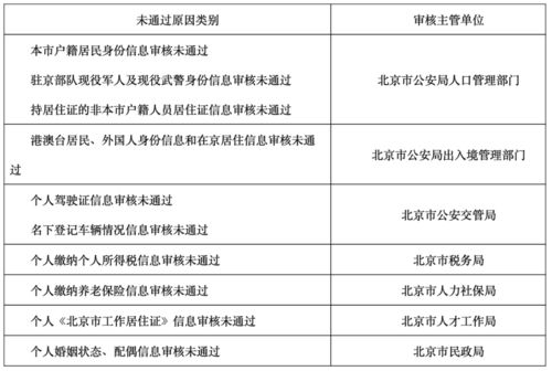 請(qǐng)求解決補(bǔ)償門面房申請(qǐng)報(bào)告(請(qǐng)求解決渠道改造的申請(qǐng)報(bào)告)
