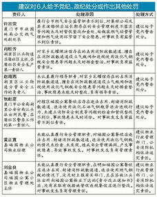 燃氣市場(chǎng)調研報告范文(燃氣行業(yè)市場(chǎng)調研報告)